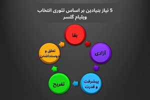 ویژگی های فردی که نیاز به قدرت و پیشرفت بالایی دارد